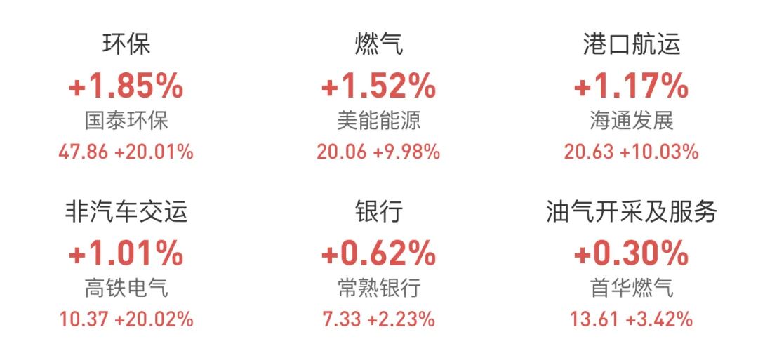 7月31日胜通能源涨停：天然气概念热股
