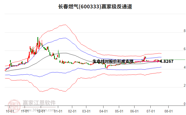 7月31日胜通能源涨停：天然气概念热股