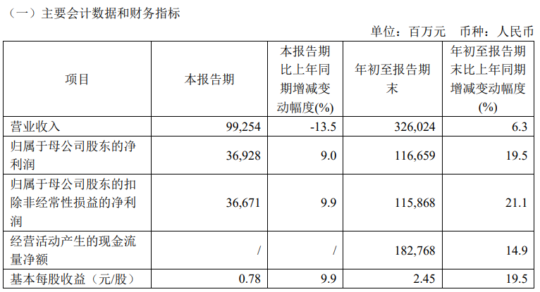 仙琚制药:Q4亏损致去年净利骤降近三成,1.95亿反垄断罚单被疑“暗箱操作”
