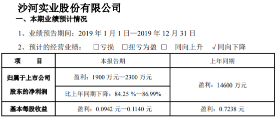 新光光电(688011.SH)：上半年预亏1900万元到2300万元