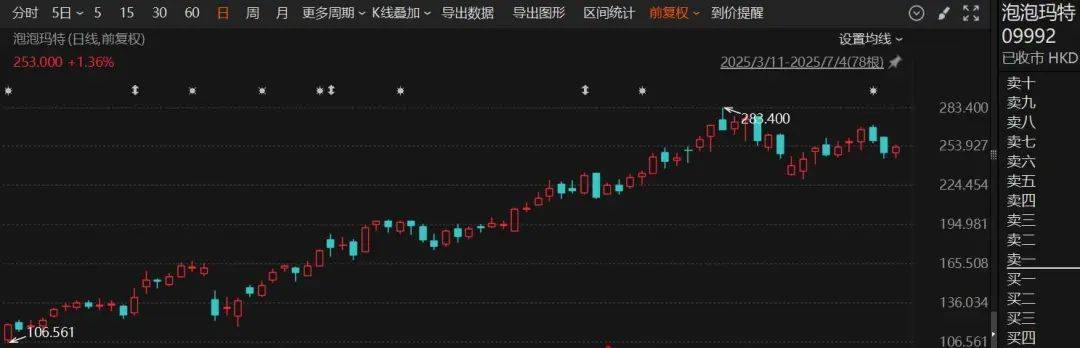 思泉新材股价创新高，融资客抢先加仓