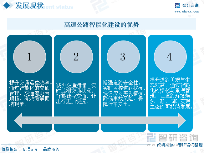 人保服务,拥有“如意行”驾乘险,出行更顺畅!_2025年智能建筑行业市场调查及发展趋势预测