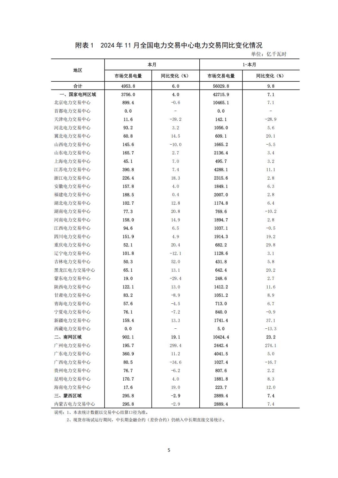 国家能源局：截至6月底全国光伏发电装机容量同比增长54.1%