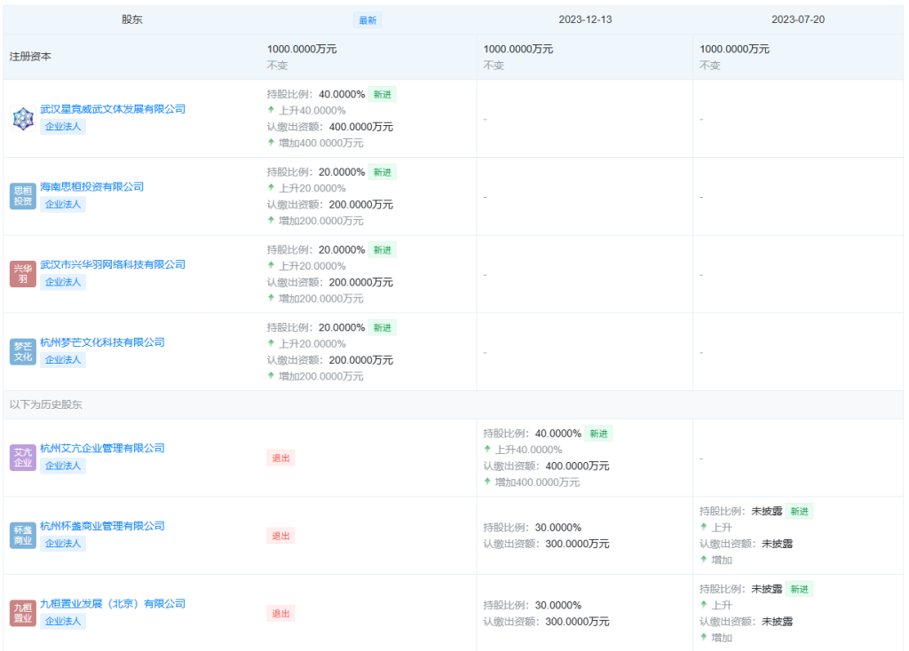 恒铭达董事夏琛个人名下持股减少10.5万股，涉及金额327.6万元