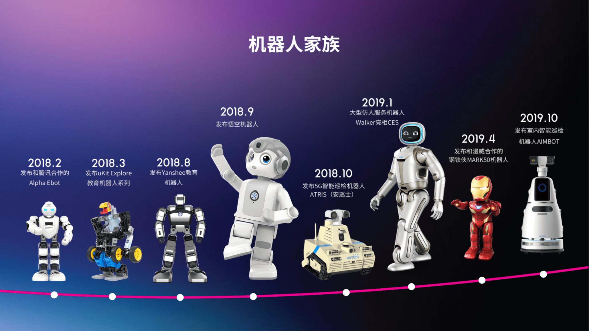 2025年中国清洁机器人行业:产业链薄弱环节投资机会,下一个“独角兽”在哪里?_人保服务,人保车险