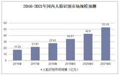 保险有温度,人保护你周全_2025年智能玩具行业市场深度调研及未来发展趋势
