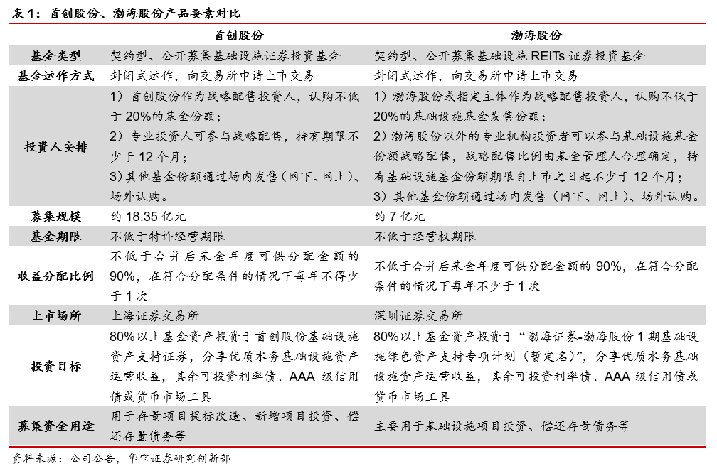 轻资产转型“造血”难掩品控隐忧,达芙妮的复苏路不好走