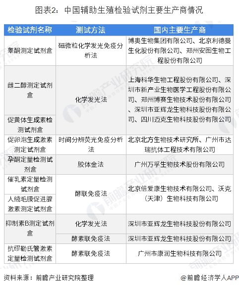 8月1日利德曼涨停:辅助生殖,体外诊断,医疗器械概念热股