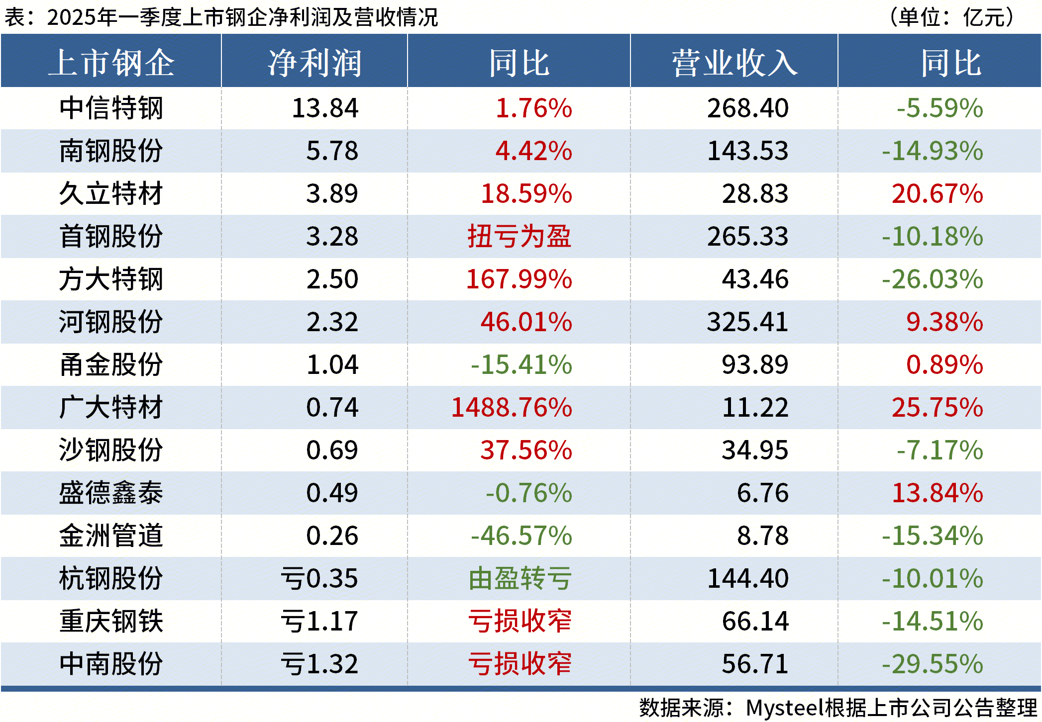 1月至7月TOP10房企销售额均值为1010.3亿元