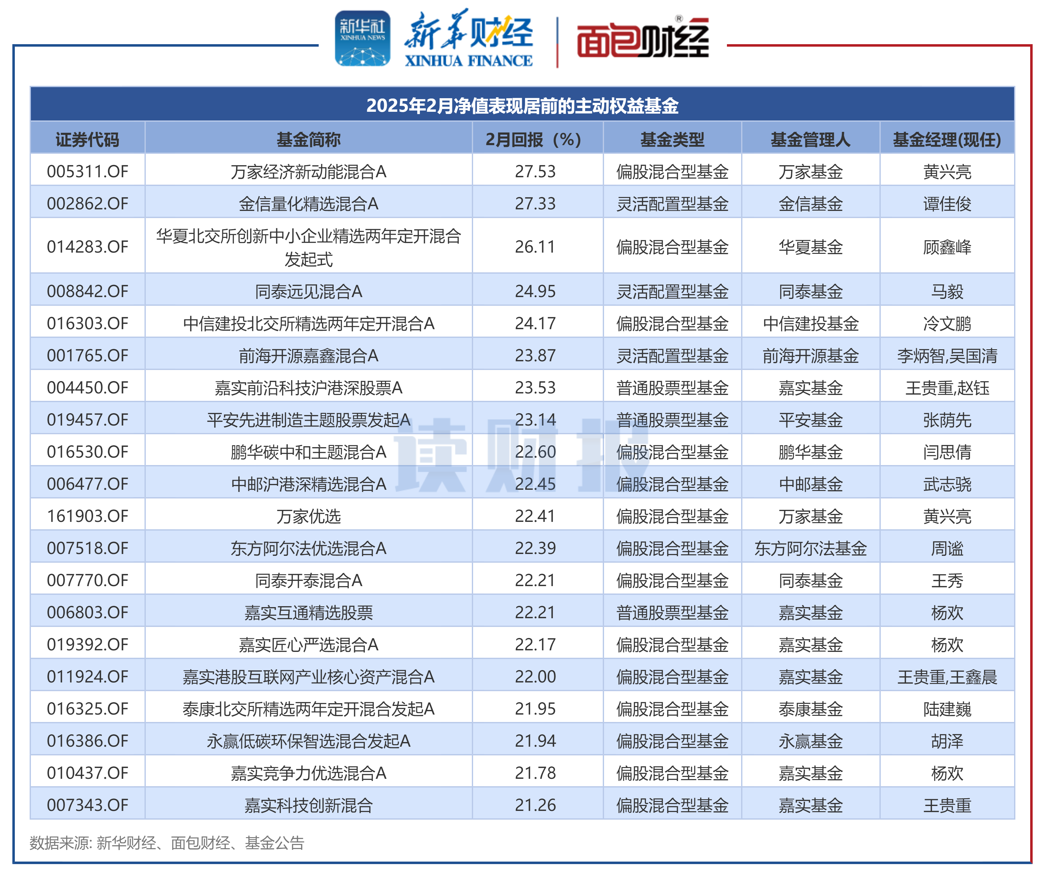 中兴商业：截至2025年7月31日公司的股东数约为2万户