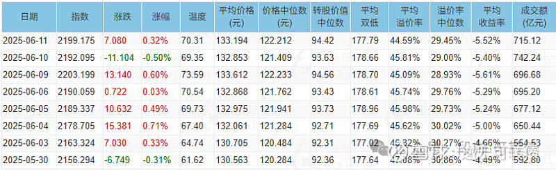 32只ETF公告上市,最高仓位42.30%