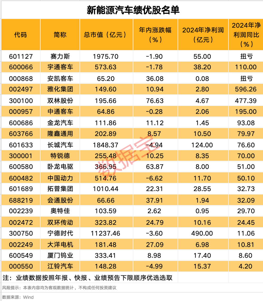 今日9家公司公布半年报 2家业绩增幅翻倍