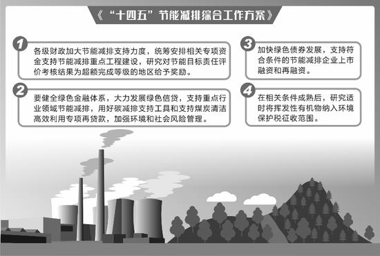 中国交通节能减排行业:2025为什么“交通”成了碳中和主战场?_人保财险政银保 ,人保车险