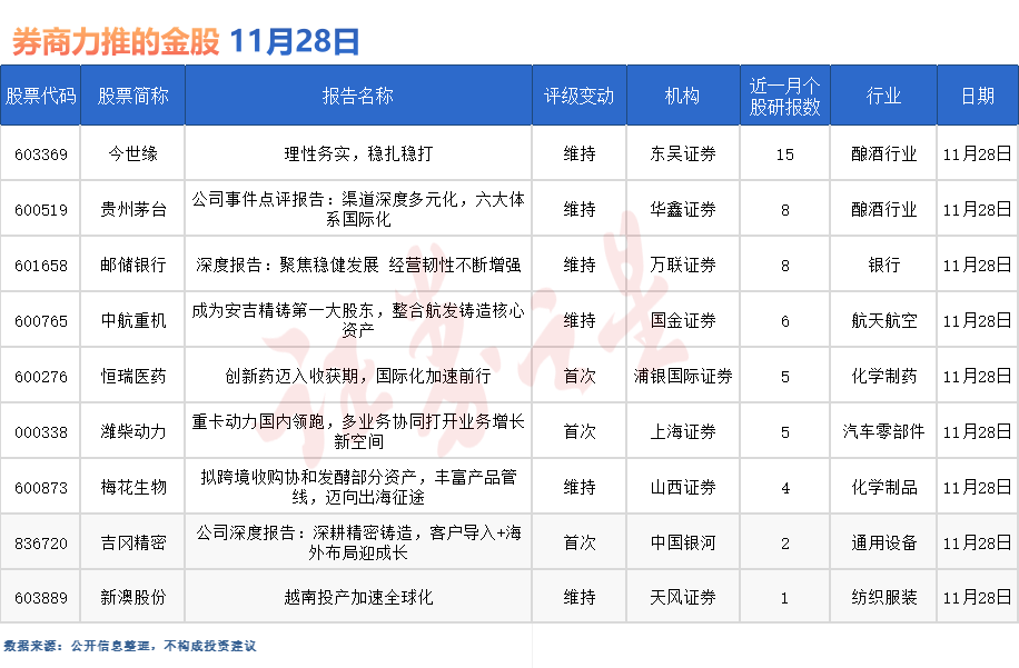 8月1日证券之星午间消息汇总：超145亿！A股“红包”来袭