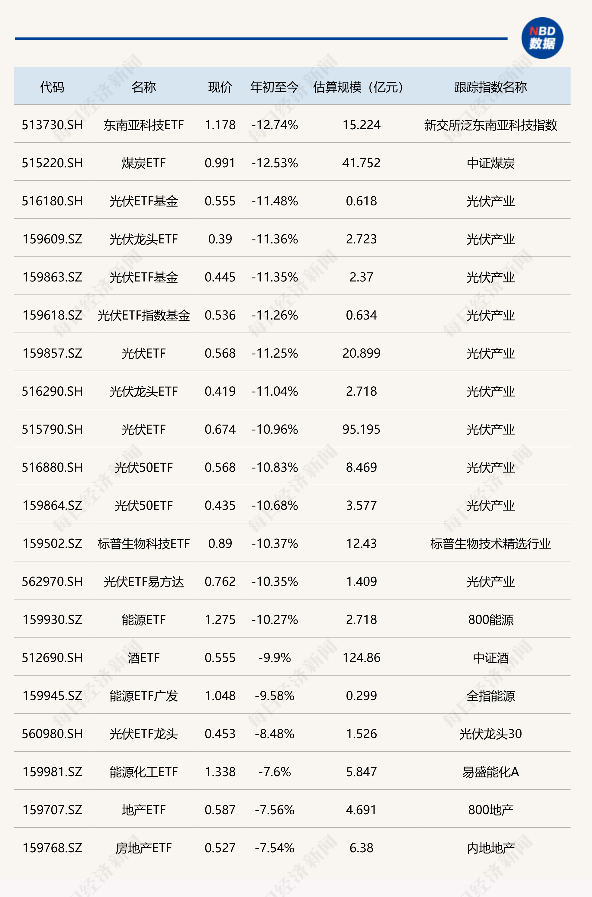 工信部:上半年北京、广东、江苏、山东、上海软件业务收入居全国前五