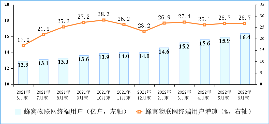 工信部:上半年北京、广东、江苏、山东、上海软件业务收入居全国前五