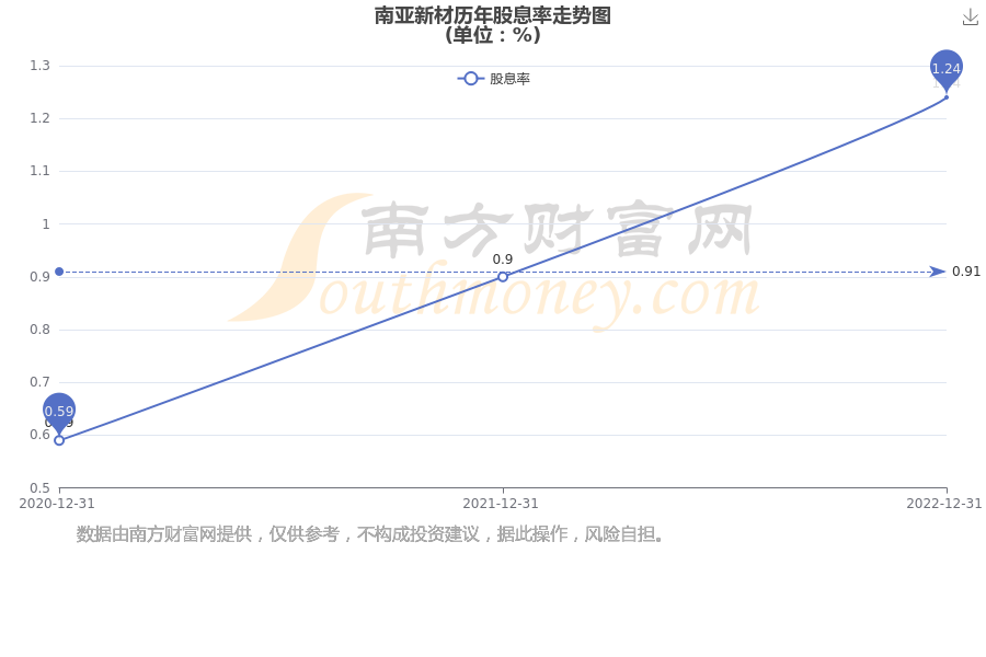 华金证券给予南亚新材增持评级