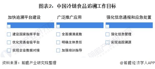 人保服务,人保护你周全_2025中国微波炉行业发展状况及市场规模、未来趋势预测分析