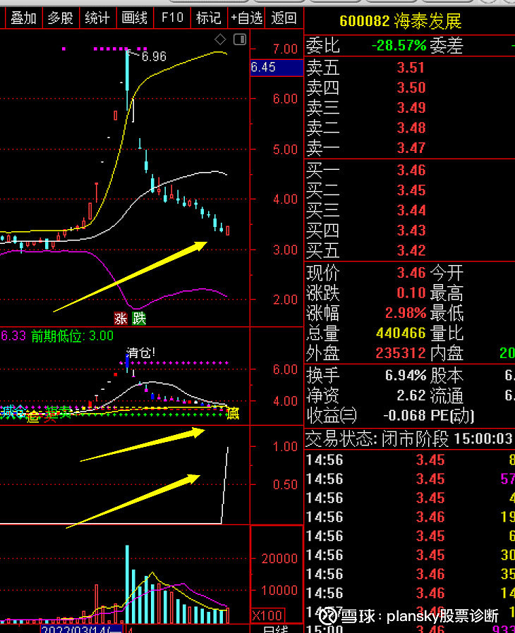江天化学最新股东户数环比下降7.29% 筹码趋向集中