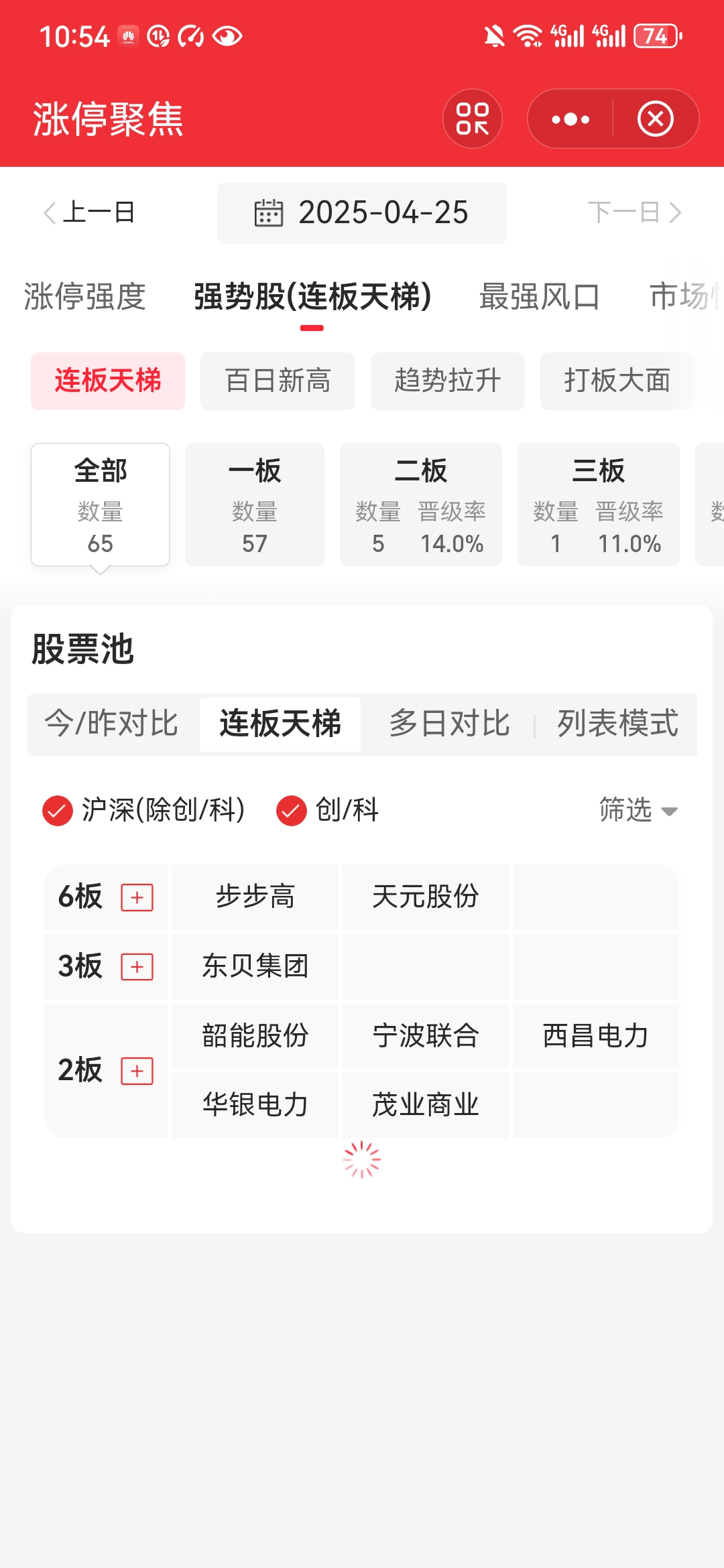 贝因美换手率38.47%,深股通龙虎榜上净买入7640.23万元