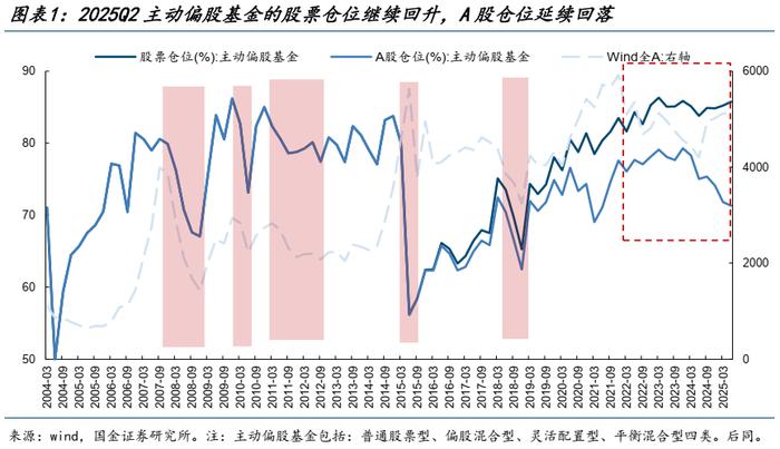 银河证券：医药板块公募基金重仓持仓水平仍低于历史均值