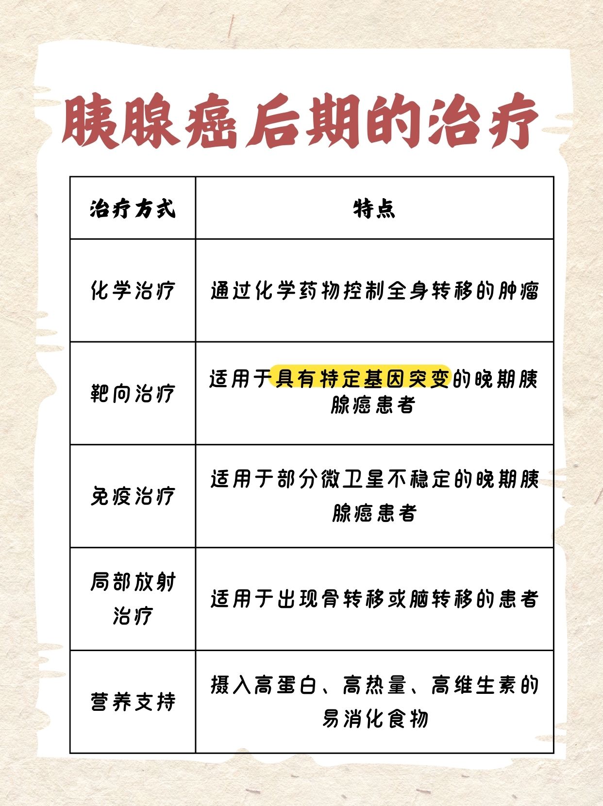 一种温和无创的新方法有助胰腺癌早期诊断