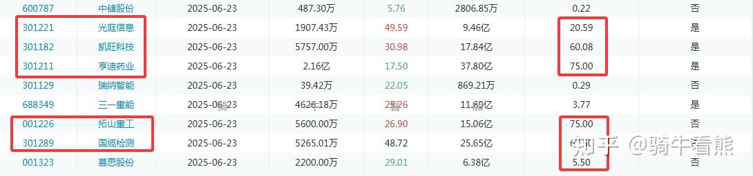 下周934.45亿元市值限售股解禁,润泽科技解禁518.21亿元居首
