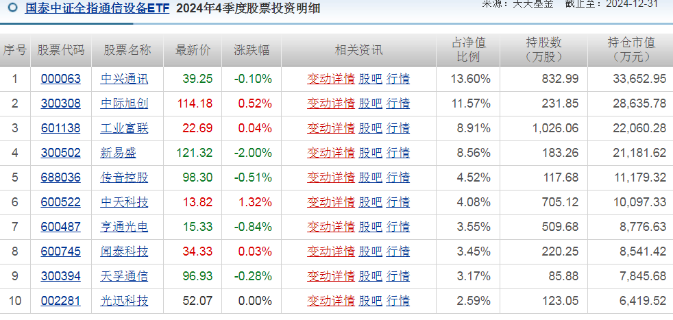 通信ETF（515880）上一交易日资金净流入2.1亿，行业多重驱动因素受关注