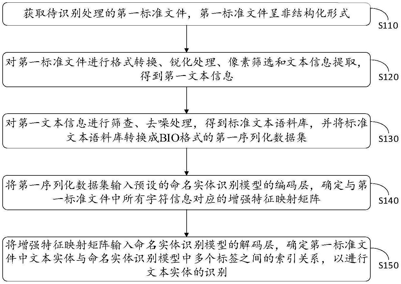 中国电信公布国际专利申请：“图数据的文本描述生成方法、装置、存储介质及电子设备”