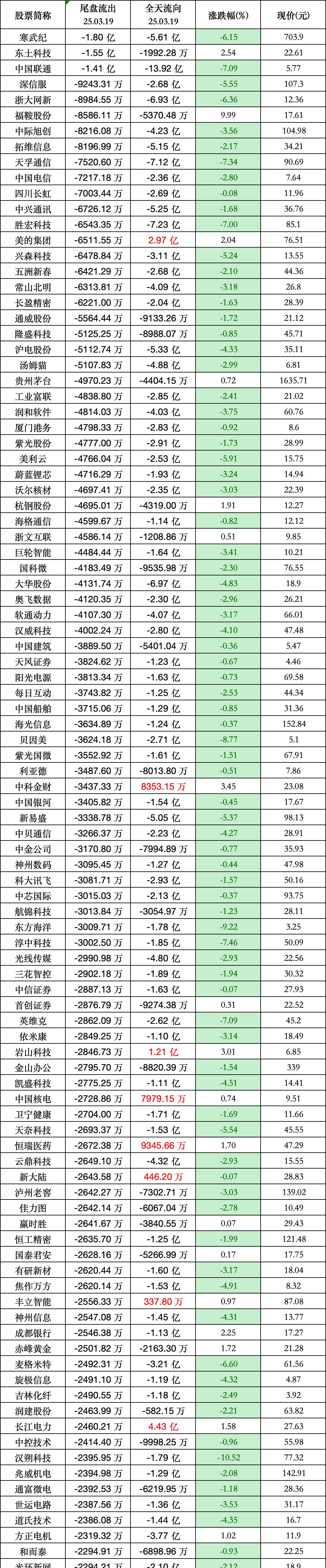 公募年内分红超1400亿元 债券型基金成分红主力