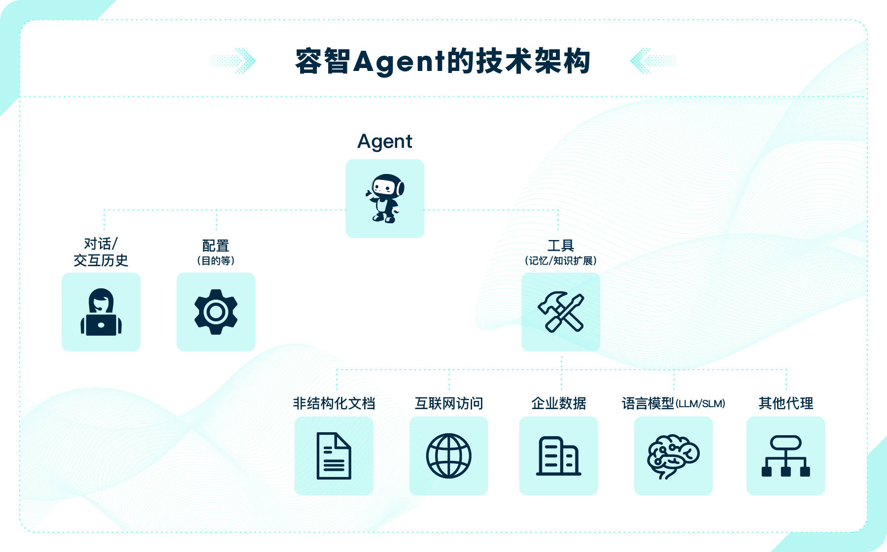 全面转向空间智能，高德发布基于地图的AI原生智能体