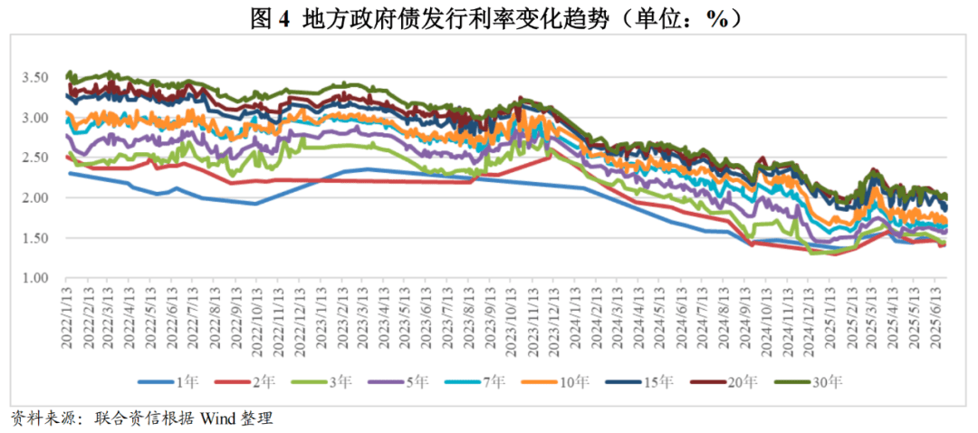 7月新增专项债发行规模创年内新高