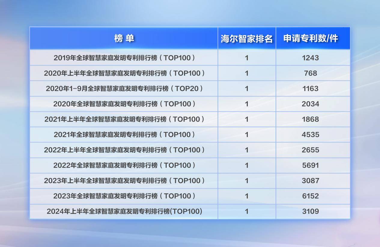 海尔智家获得发明专利授权:“用于提示儿童进食的方法及装置、家电设备”