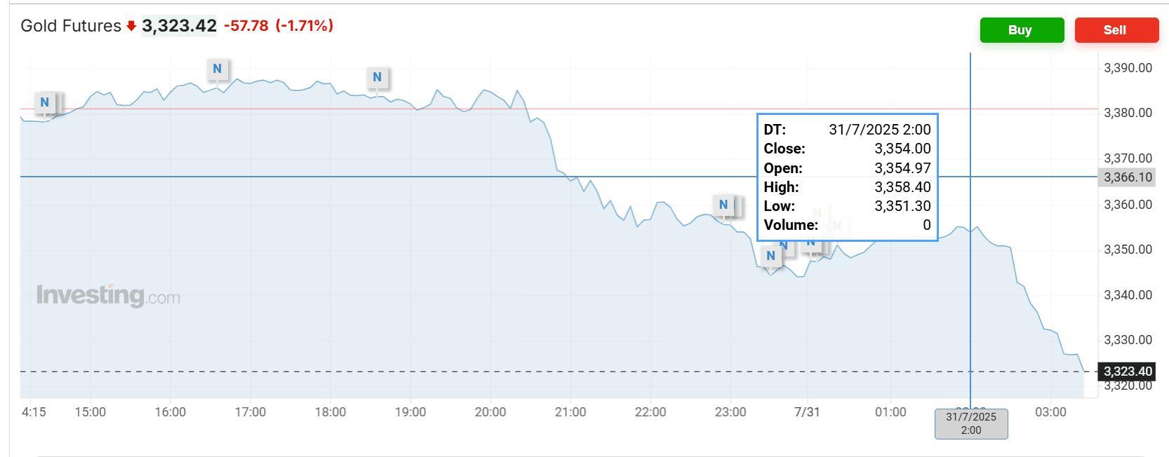 降息预期升温,美债“牛陡”行情再现