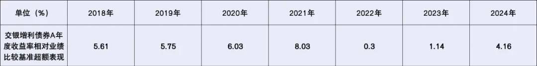 债券市场进入交易元年，面对“开倒车行情”，基金经理如何向精细化交易要收益？