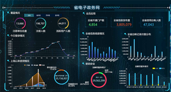 海南省与钉钉共建海政通 打造全省政务协同总入口
