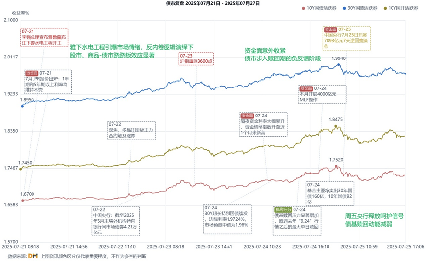 部分理财产品因债市调整现净值回撤