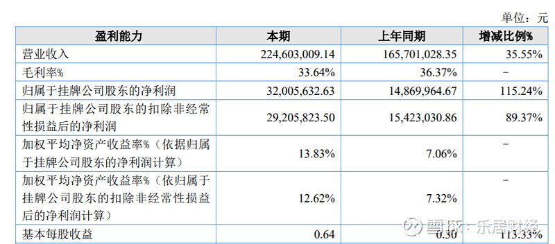 矽睿科技或入主安车检测 已筹备IPO多年