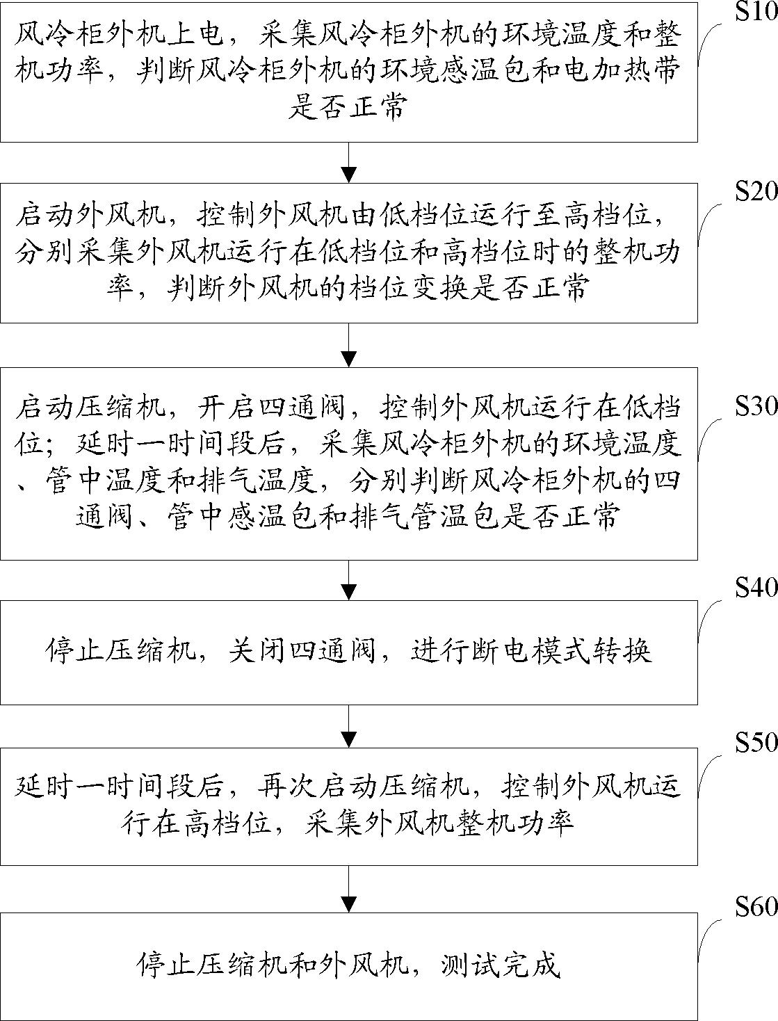 格力电器获得发明专利授权:“空调室外机及空调”