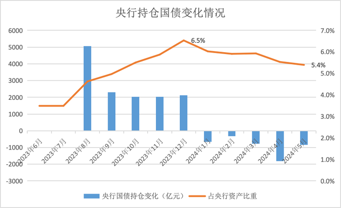 债市早参8月6日|央行等七部门发文 多处提及债券支持；部分债基开始过苦日子 频繁遭赎回