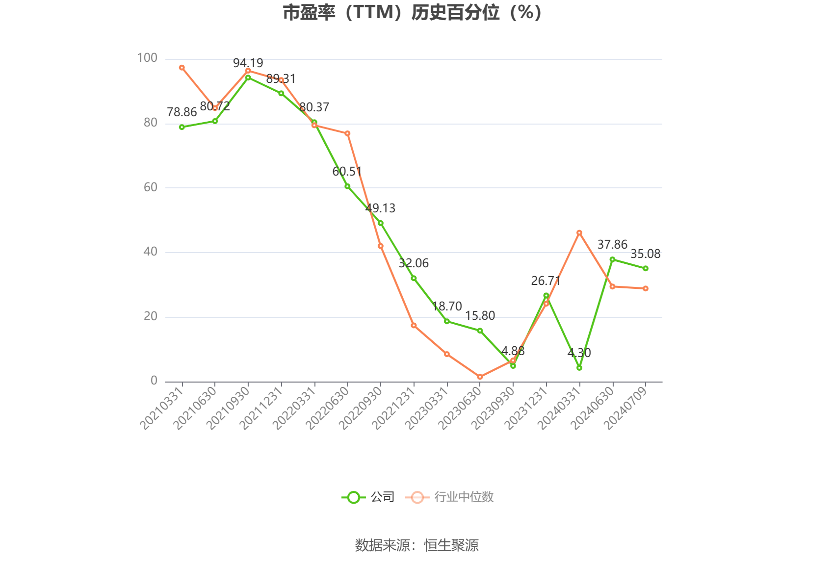 中证转债指数收涨0.58%，380只可转债收涨
