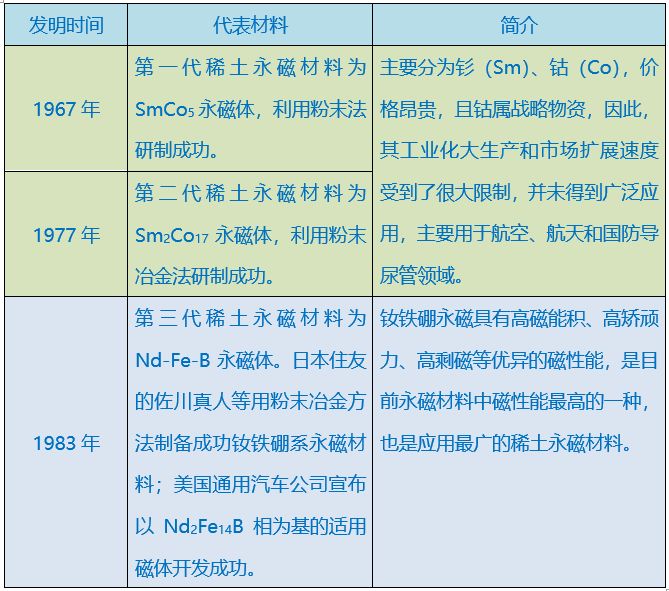 2025中国稀土永磁材料行业产销需求及未来发展趋势预测分析_人保服务 ,人保服务