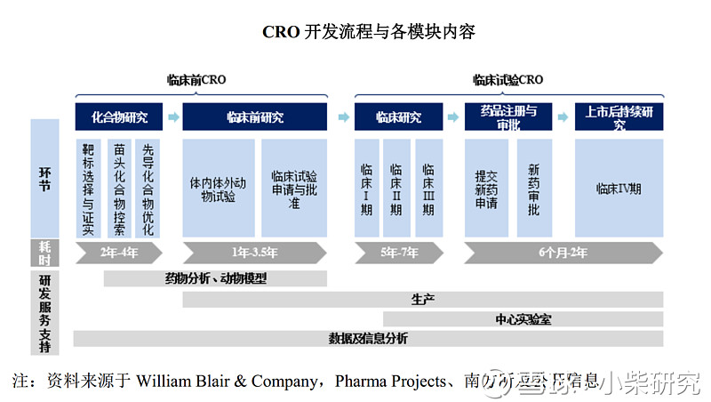 CDMO不靠谱拖累药企 药明康德以零缺陷赢得全球客户信任