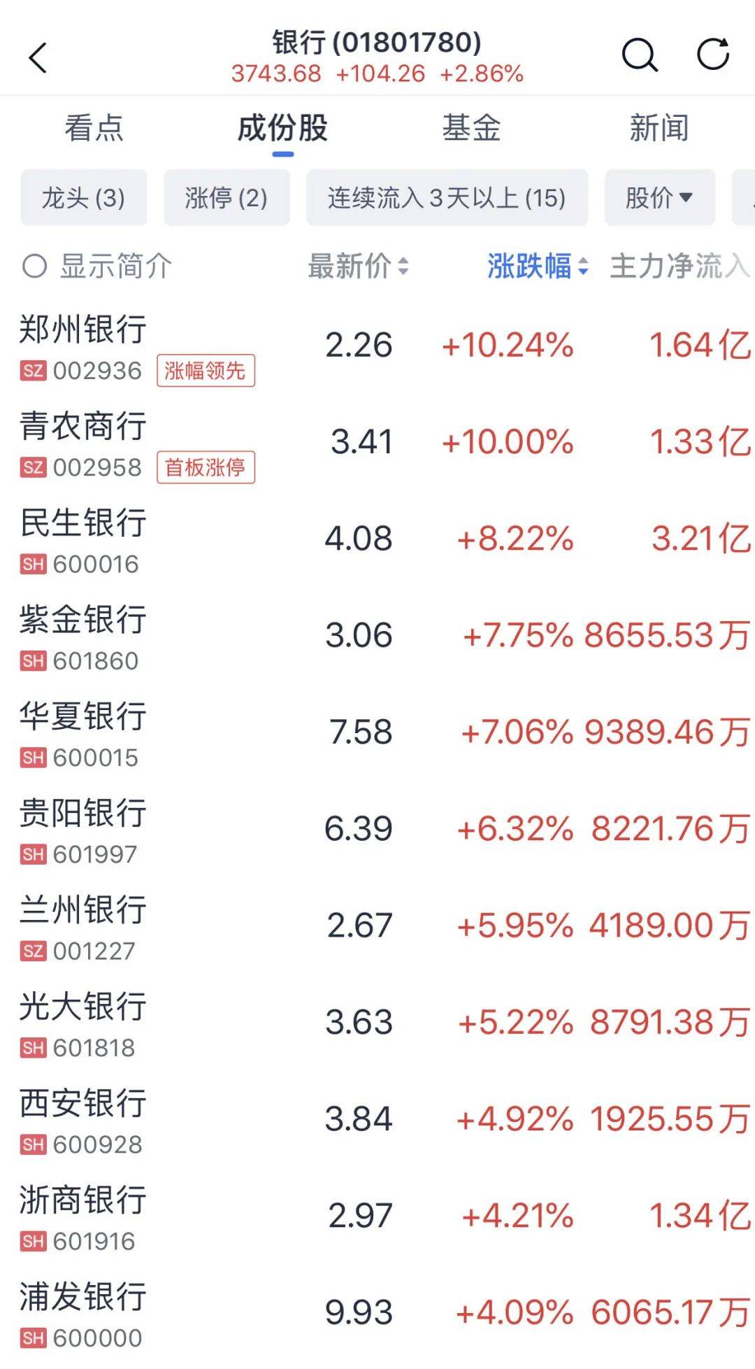 午后爆发！多股涨停