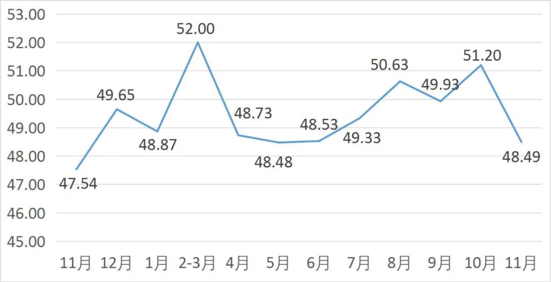7日债券市场指数小幅波动