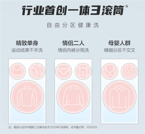 三筒洗衣机渐成趋势，为何Leader跑在创新前沿？