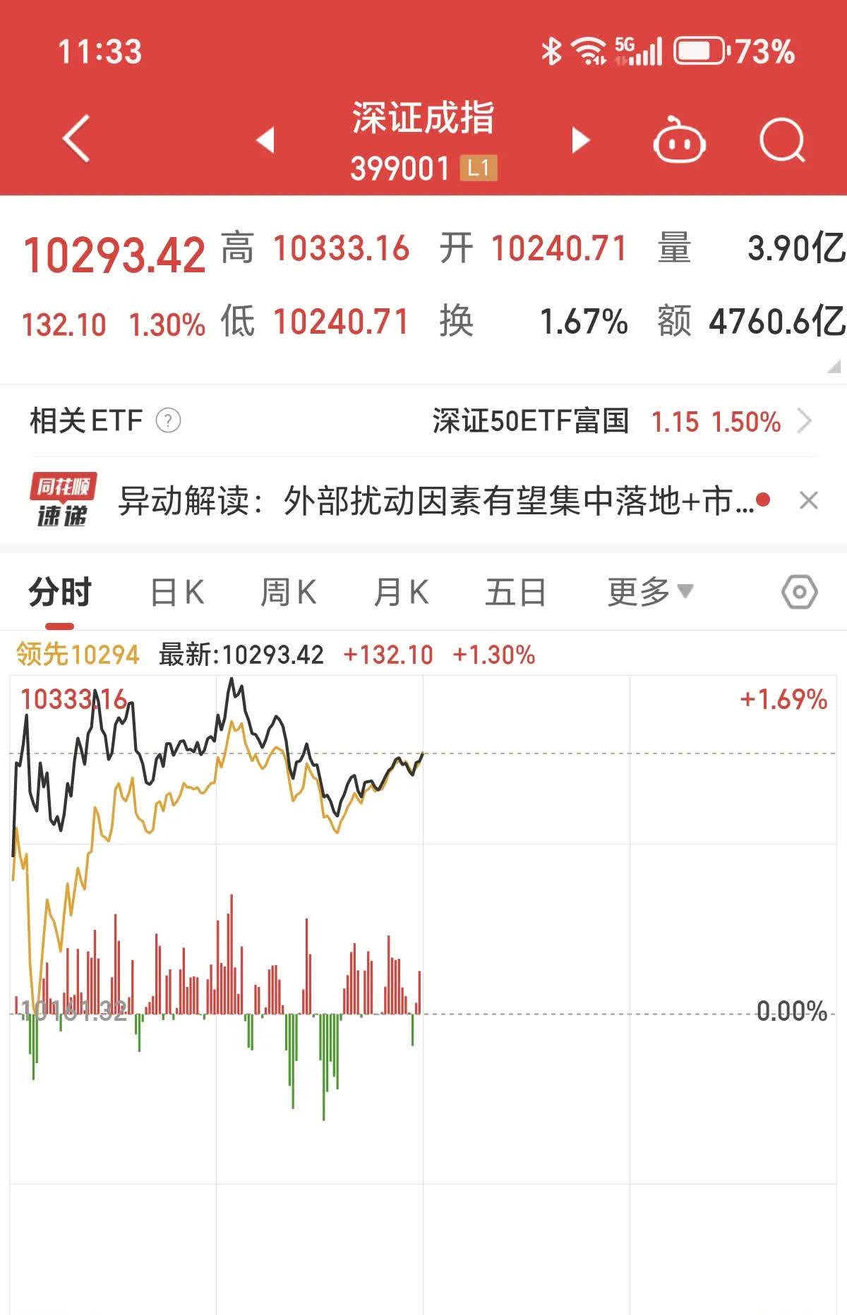 午评：沪指震荡微涨，电力、钢铁等板块拉升，脑机接口概念活跃