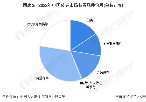 南财快评｜债券税收安排调整，促进债市长期健康发展