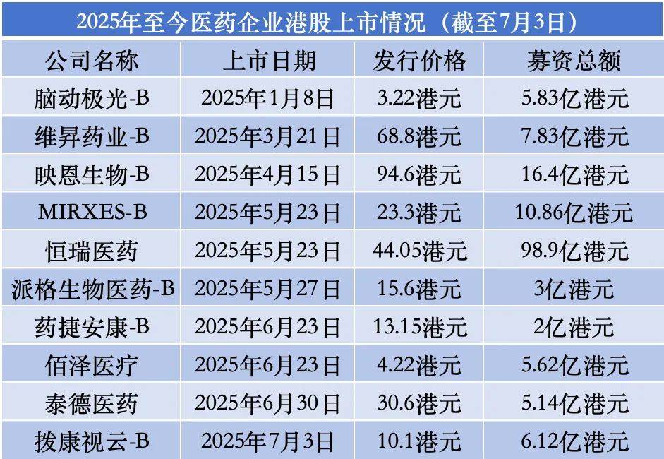 港股再迎创新药巨头：东阳光药合并上市受热捧 创新与国际化双引擎驱动