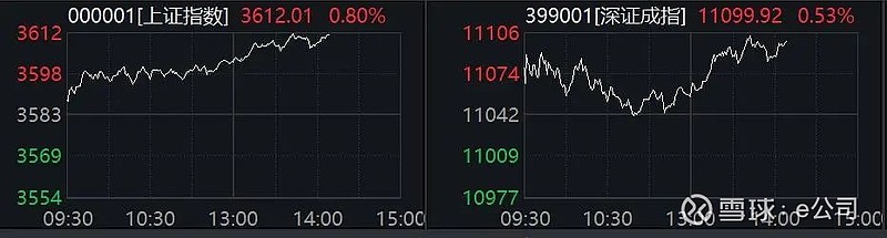 脑机接口利好来袭！概念股20%涨停！